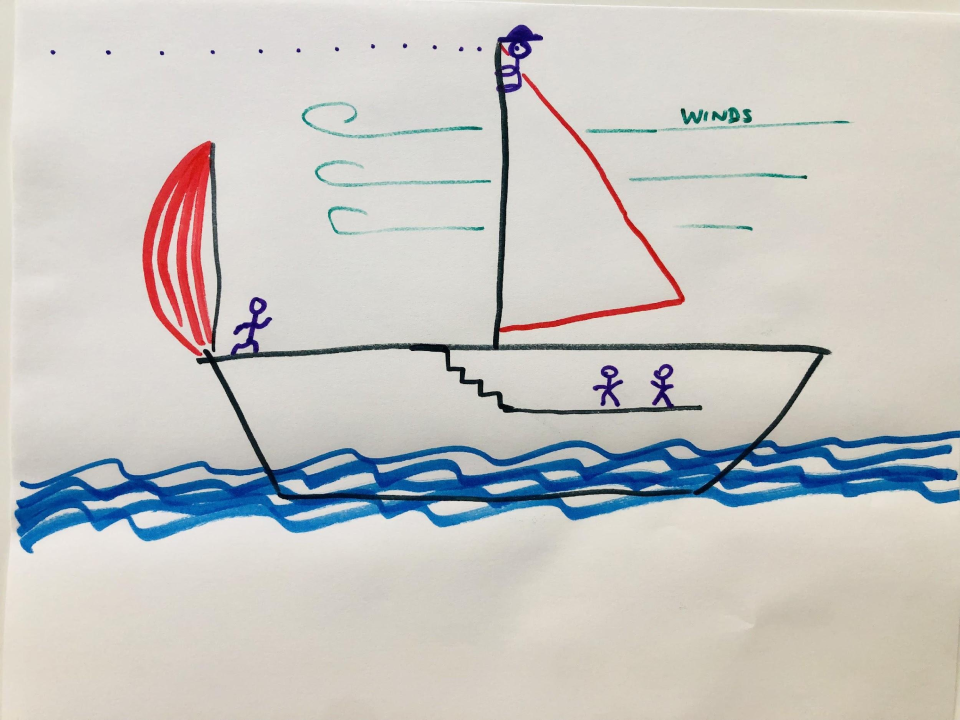 A drawing of one program participant's "vision of leadership," featuring a large sailboat with one person at the front, two people below deck, and a captain up high on the mast looking beyond the horizon, their eyes what the sailors below cannot see.